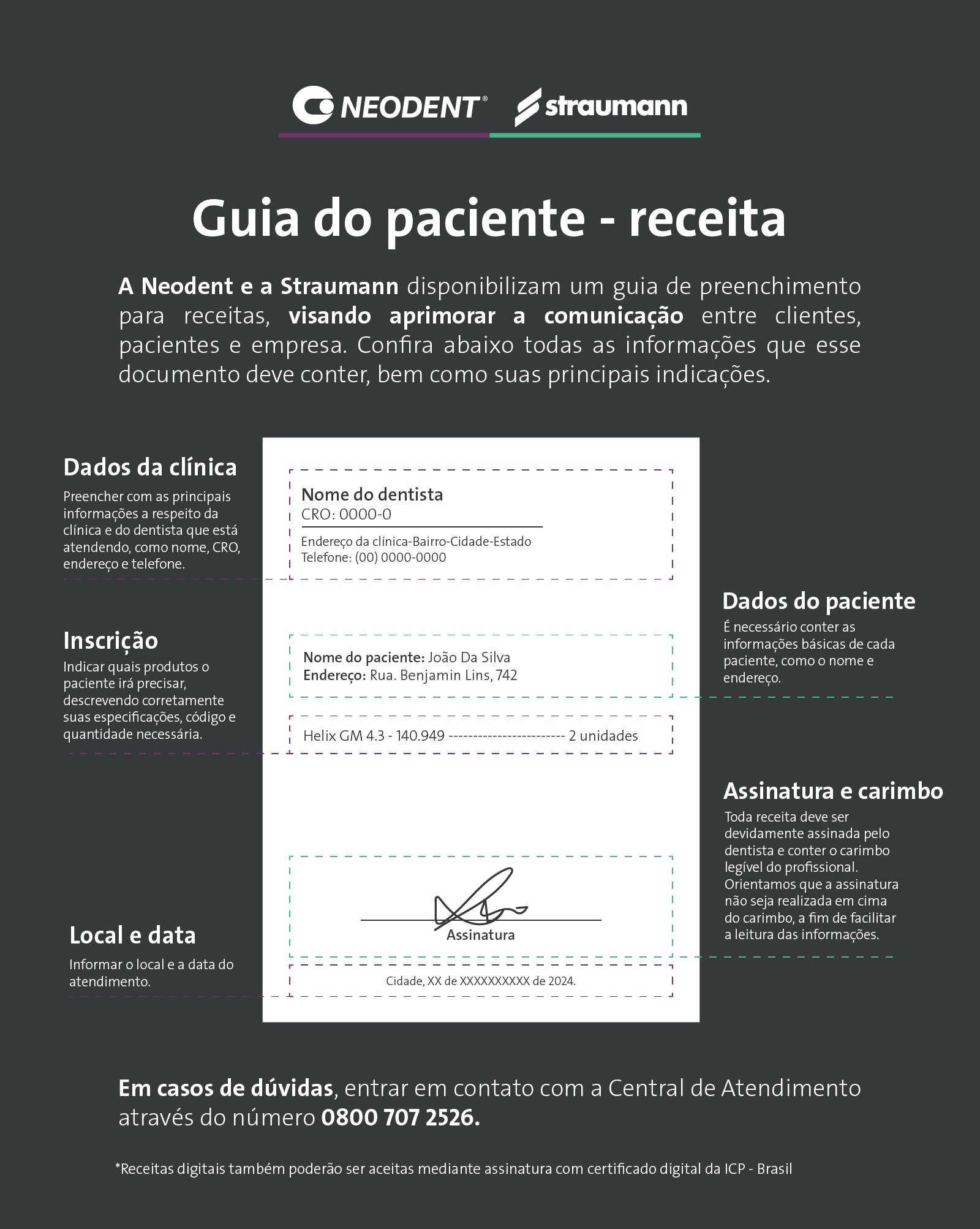 Receita Pacientes Neodent